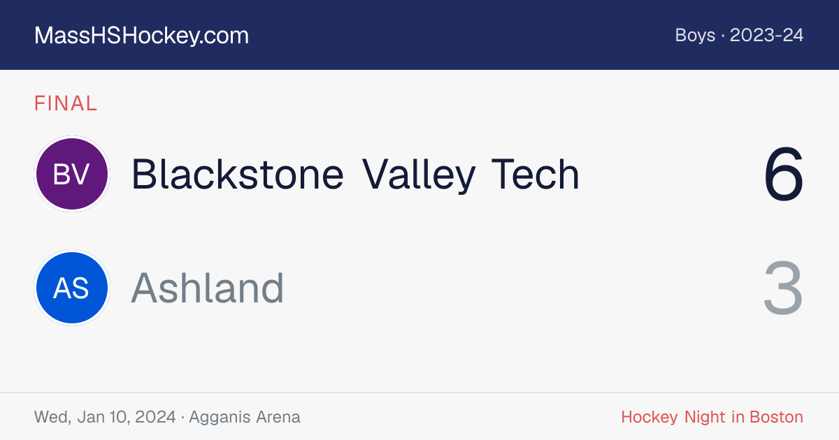 Blackstone Valley Tech at Ashland score card