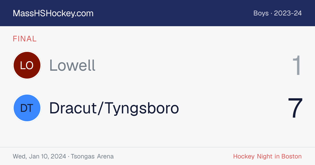 Lowell at Dracut/Tyngsboro score card