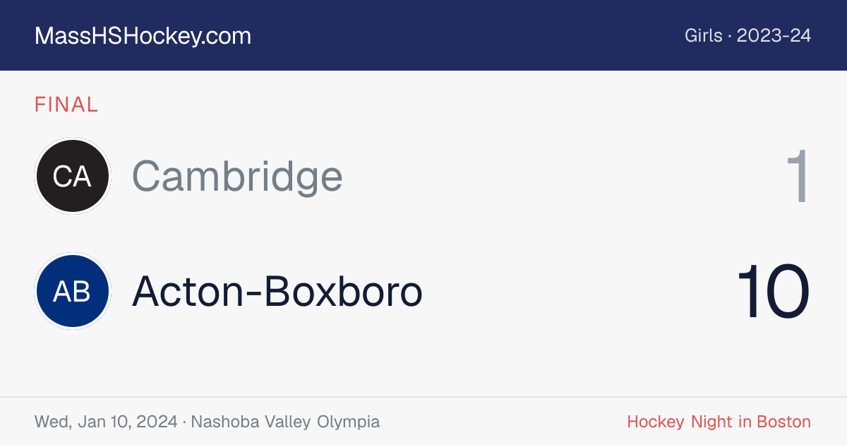 Cambridge at Acton-Boxboro score card