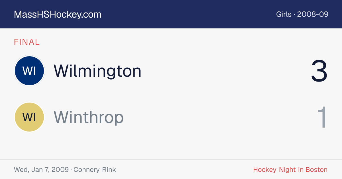 Wilmington at Winthrop score card
