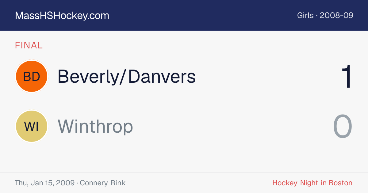 Beverly/Danvers at Winthrop score card