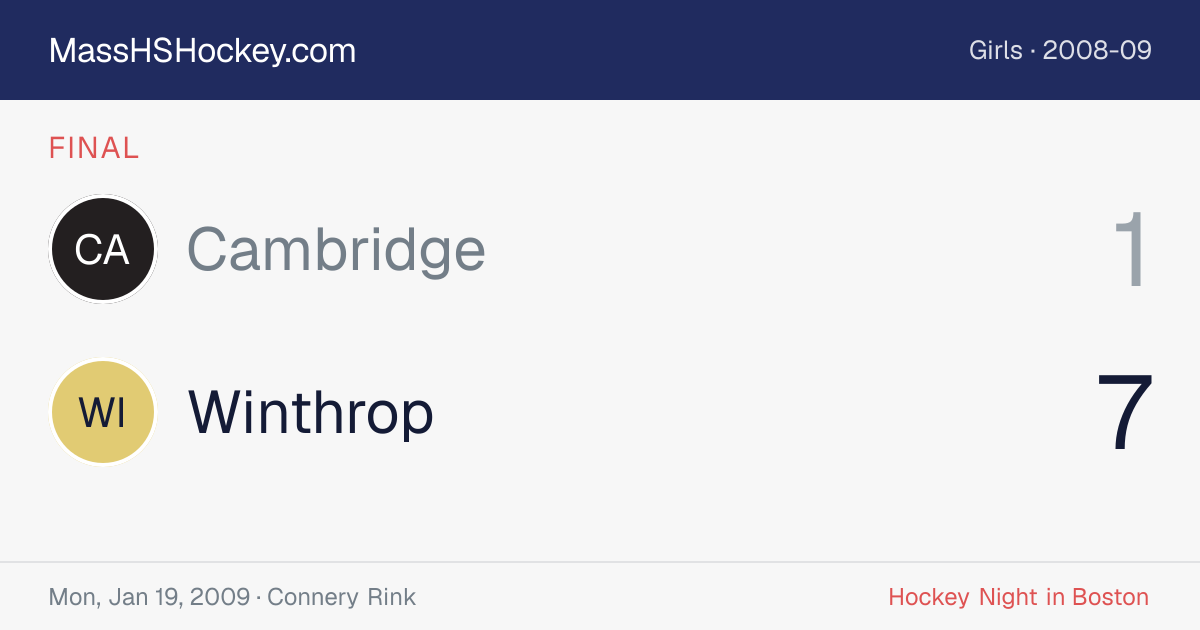 Cambridge at Winthrop score card