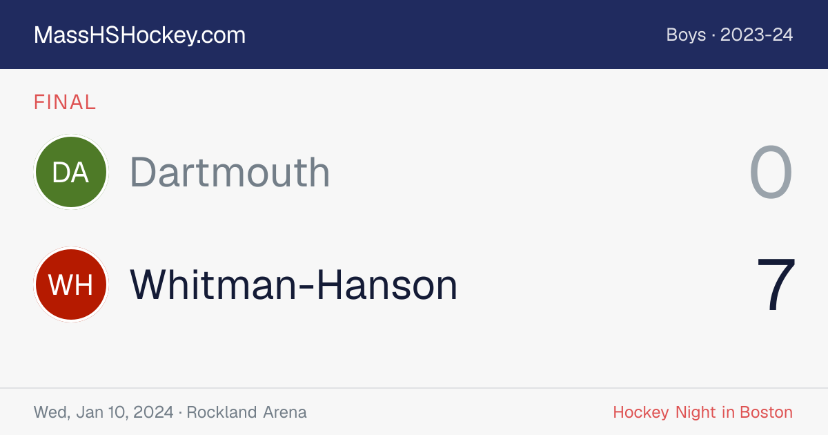 Dartmouth at Whitman-Hanson score card