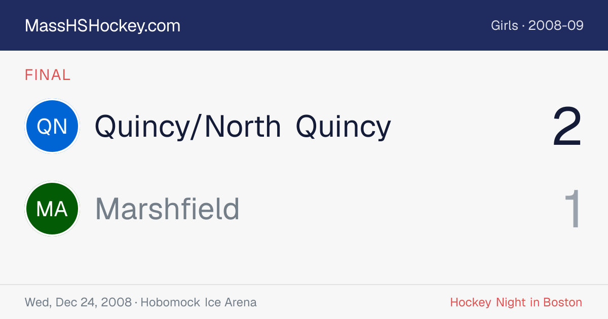 Quincy/North Quincy at Marshfield score card