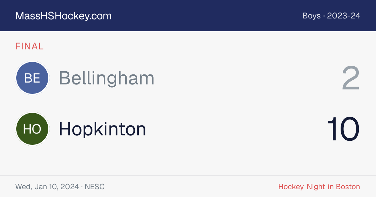 Bellingham at Hopkinton score card