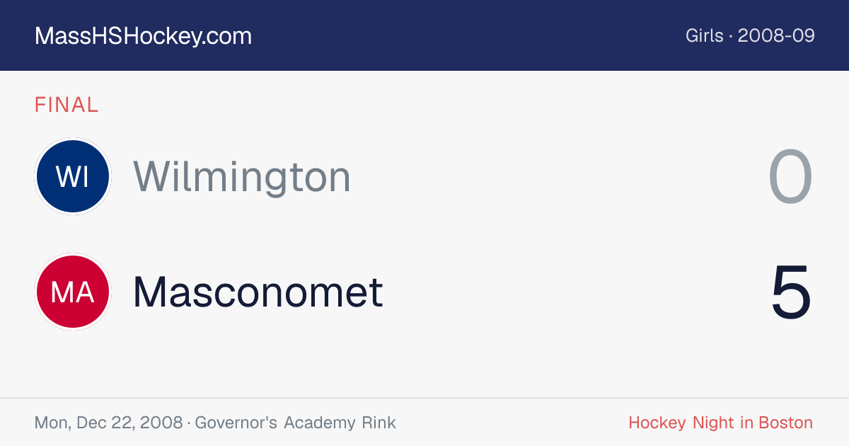 Wilmington at Masconomet score card
