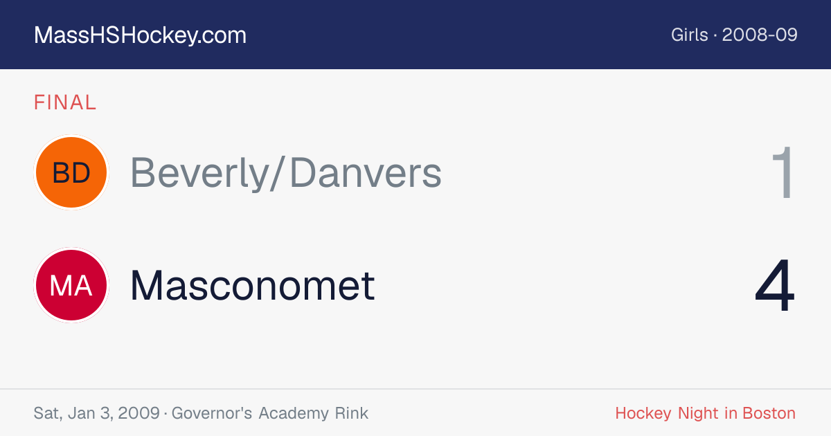 Beverly/Danvers at Masconomet score card