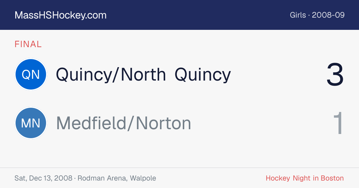 Quincy/North Quincy at Medfield/Norton score card