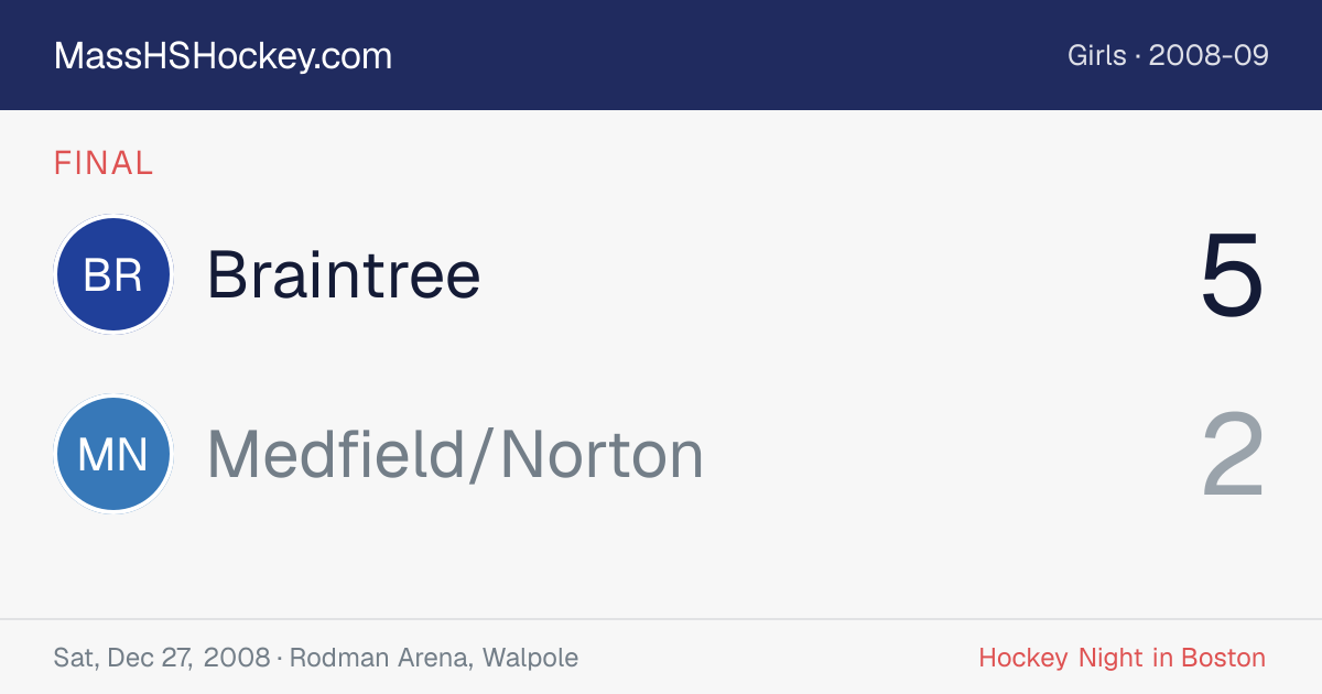 Braintree at Medfield/Norton score card