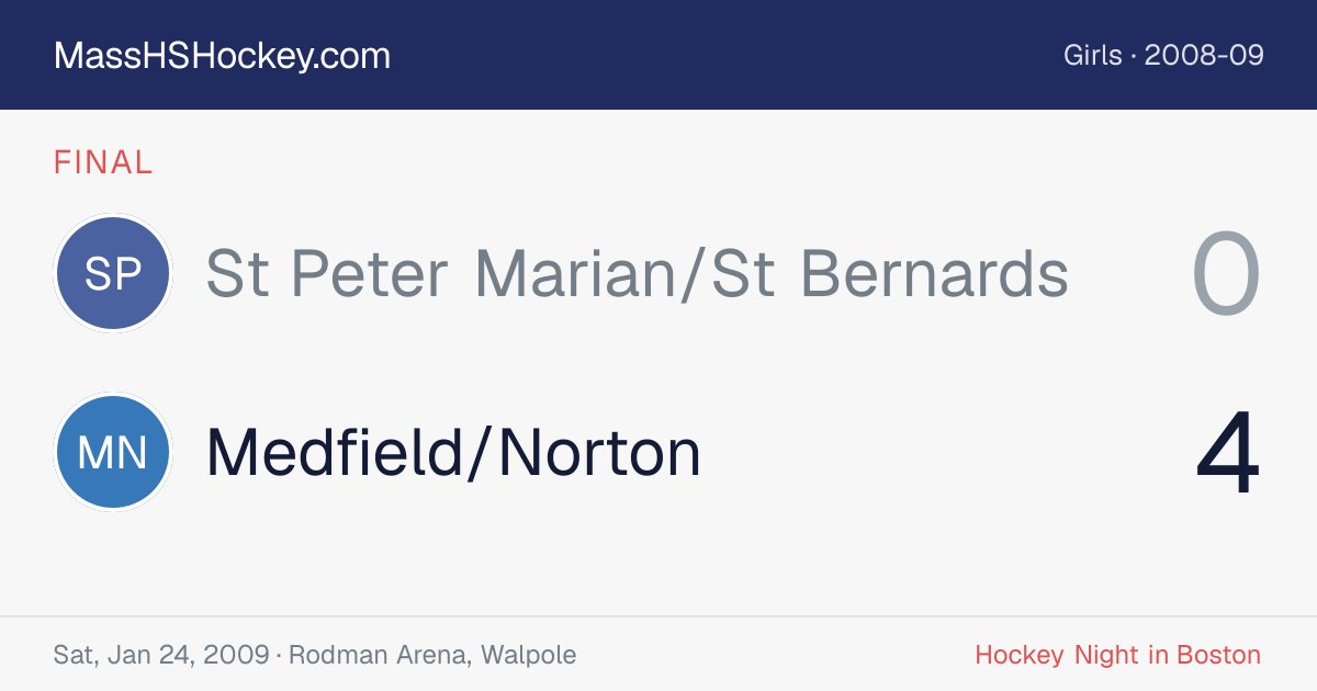 St Peter Marian/St Bernards at Medfield/Norton score card