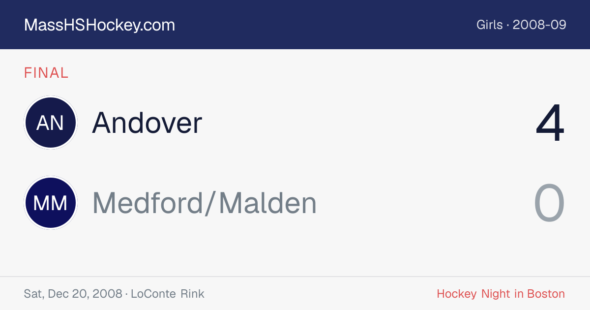 Andover at Medford/Malden score card