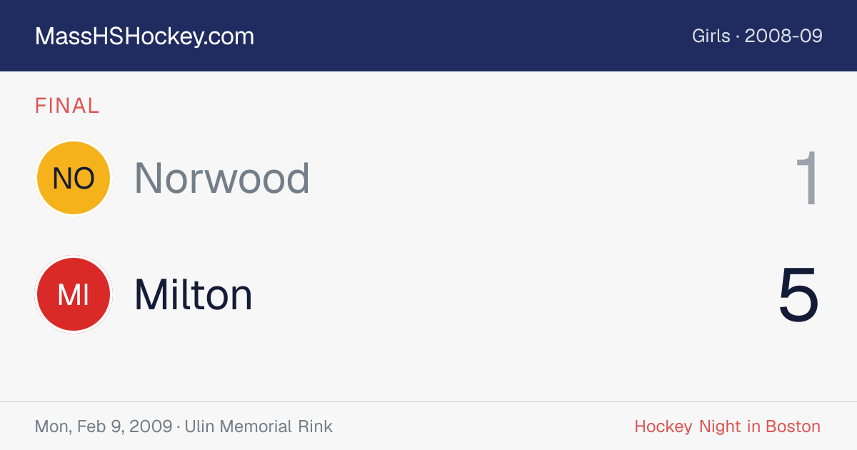 Norwood at Milton score card