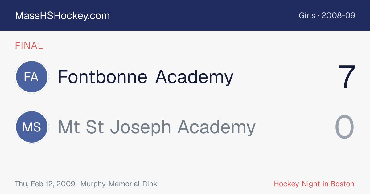 Fontbonne Academy at Mt St Joseph Academy score card