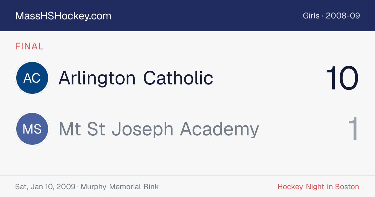 Arlington Catholic at Mt St Joseph Academy score card