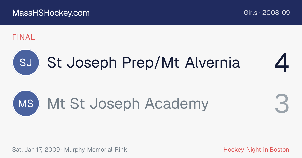 St Joseph Prep/Mt Alvernia at Mt St Joseph Academy score card