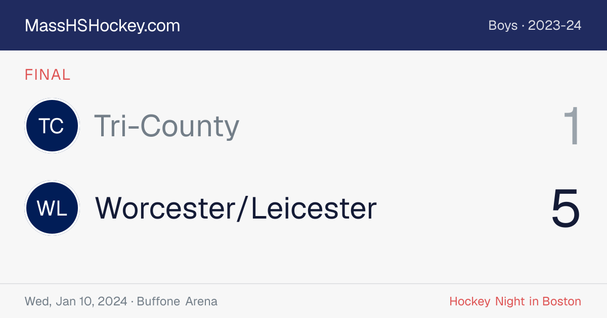 Tri-County at Worcester/Leicester score card