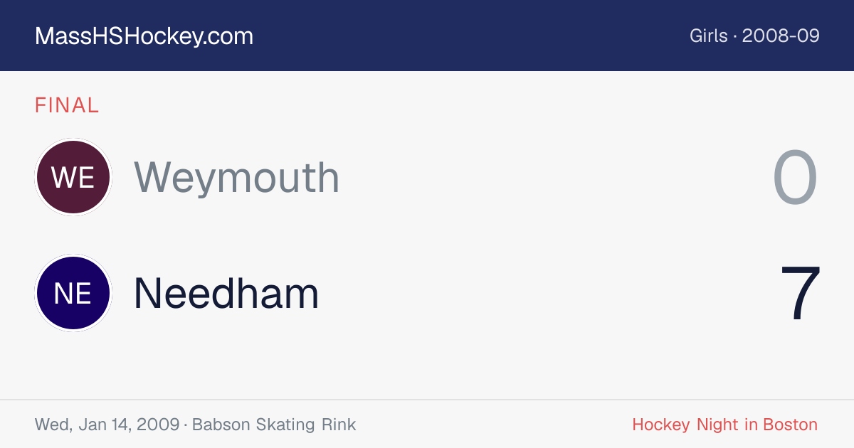 Weymouth at Needham score card