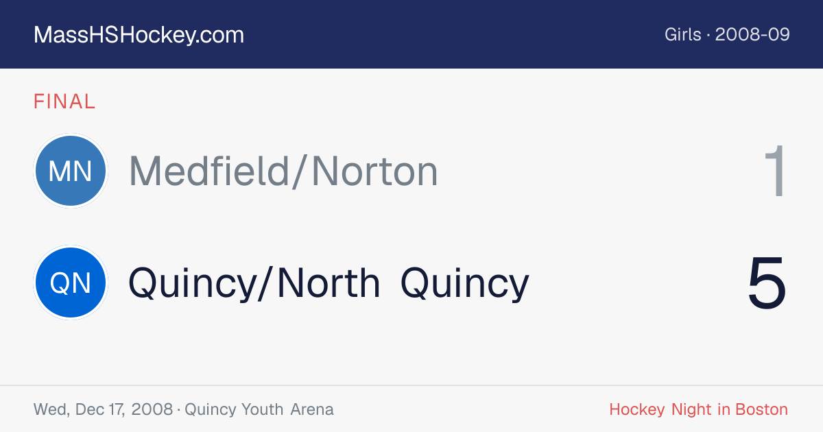 Medfield/Norton at Quincy/North Quincy score card
