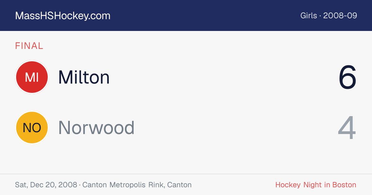 Milton at Norwood score card