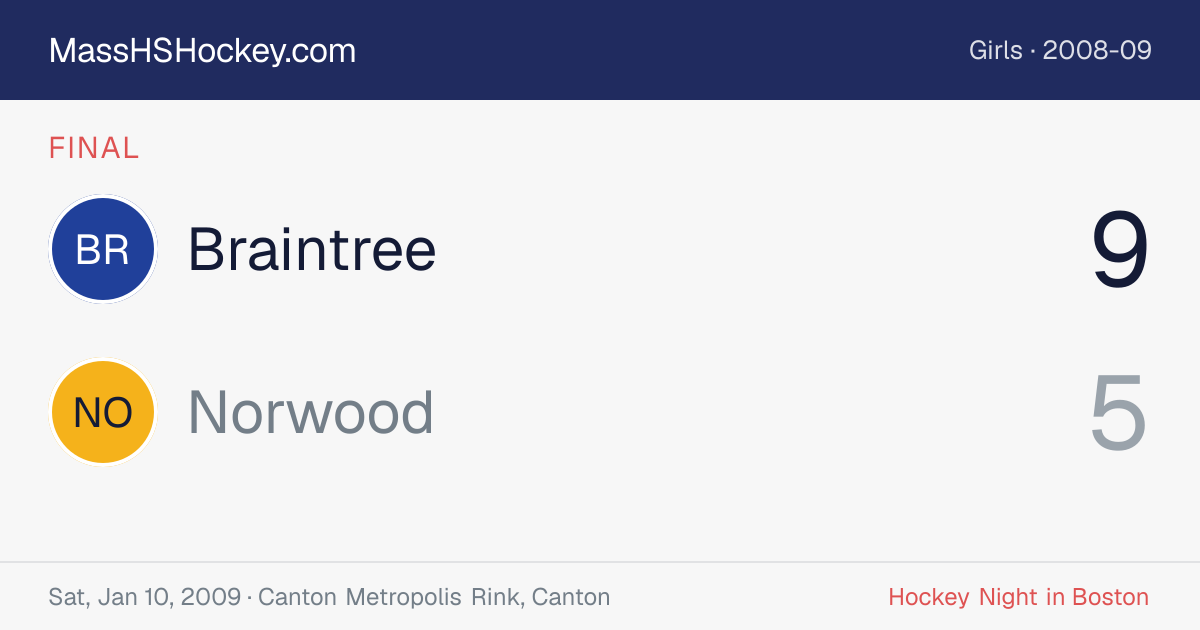 Braintree at Norwood score card