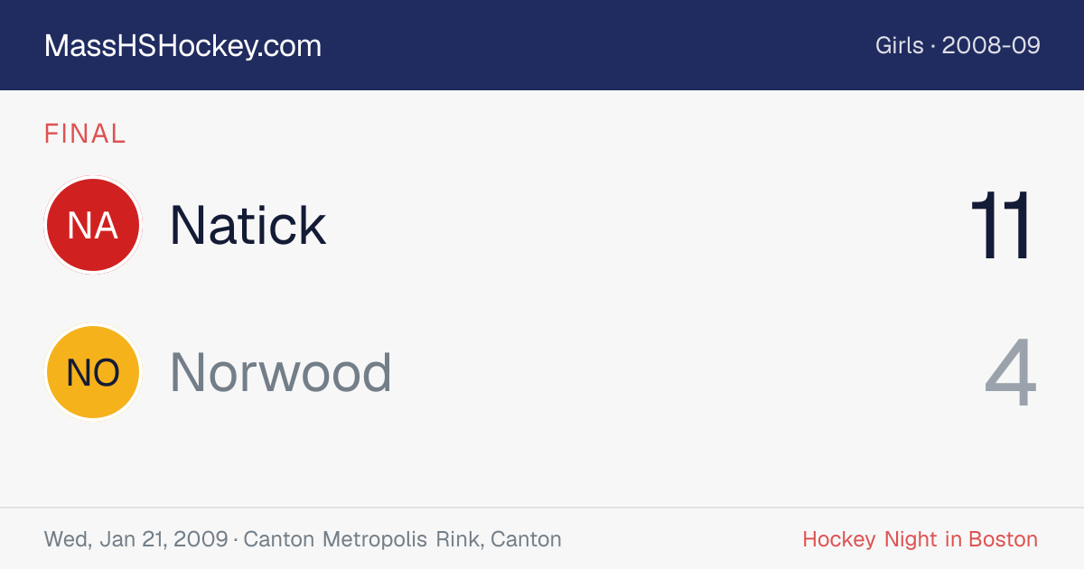 Natick at Norwood score card
