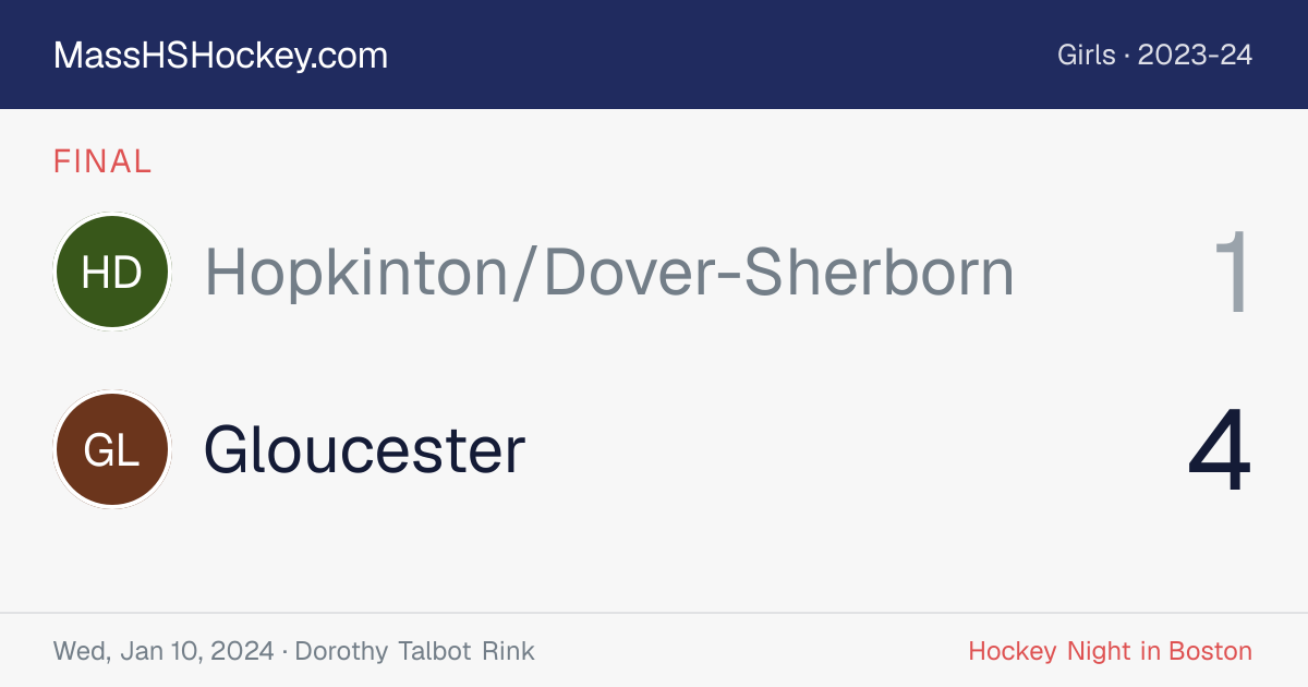 Hopkinton/Dover-Sherborn at Gloucester score card