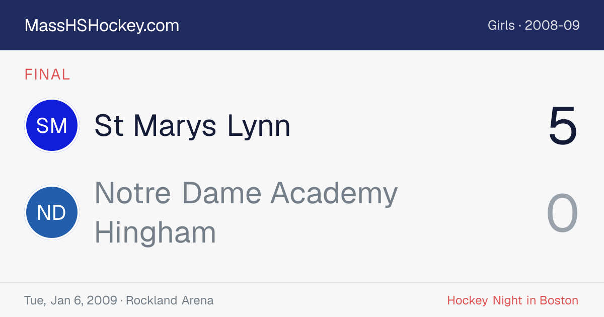 St Marys Lynn at Notre Dame Academy Hingham score card