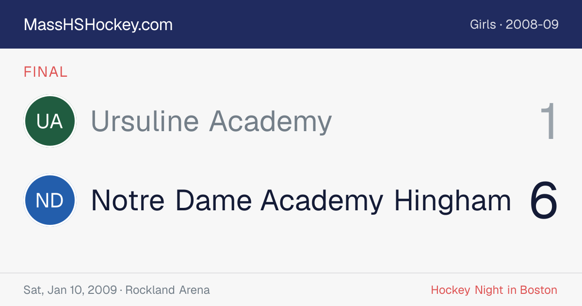 Ursuline Academy at Notre Dame Academy Hingham score card