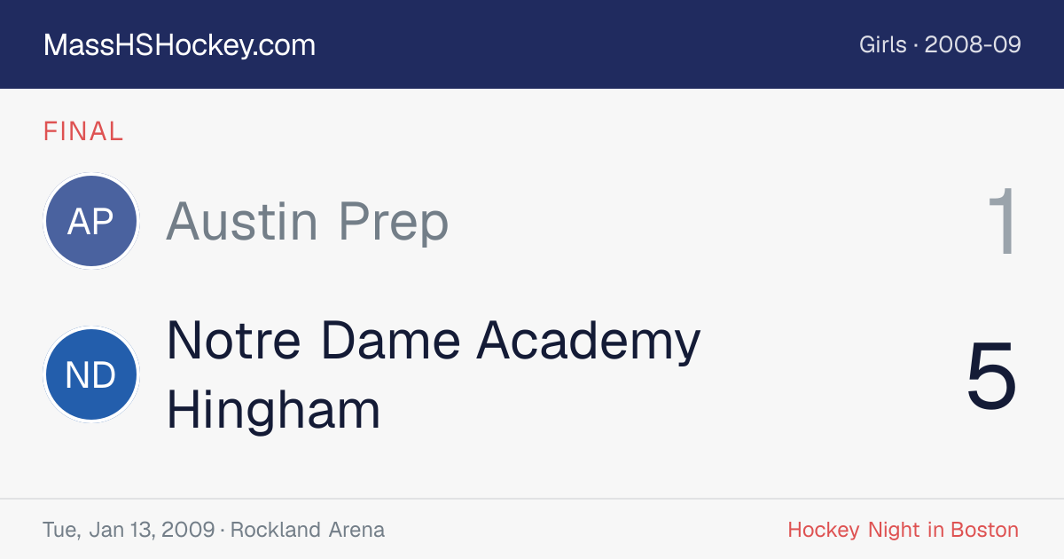 Austin Prep at Notre Dame Academy Hingham score card