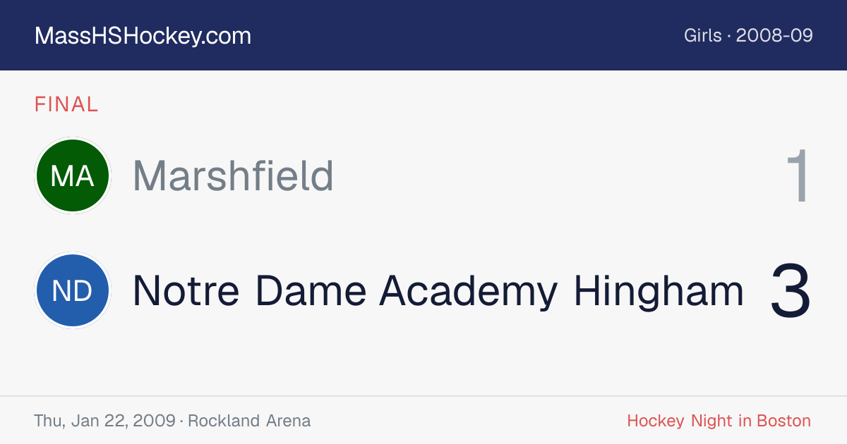 Marshfield at Notre Dame Academy Hingham score card