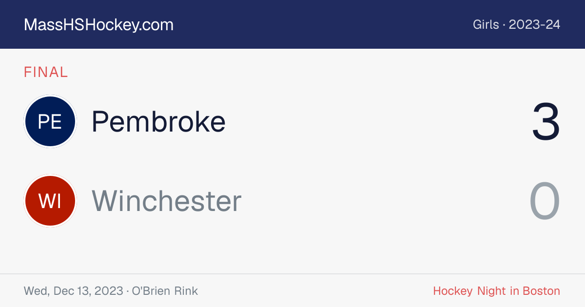 Pembroke at Winchester score card