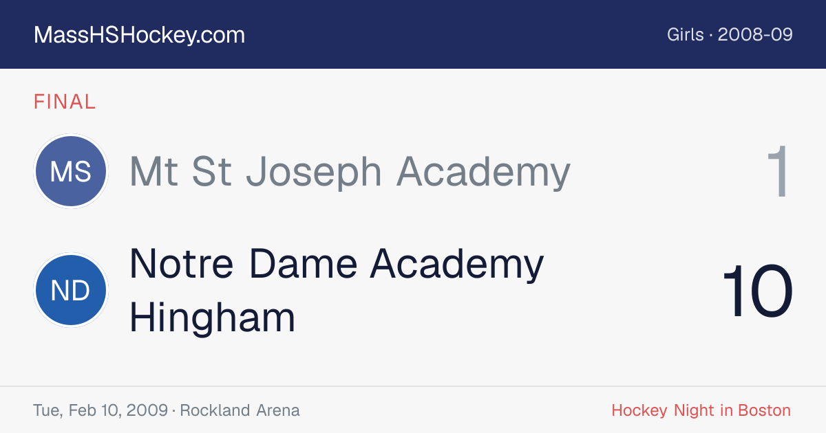 Mt St Joseph Academy at Notre Dame Academy Hingham score card