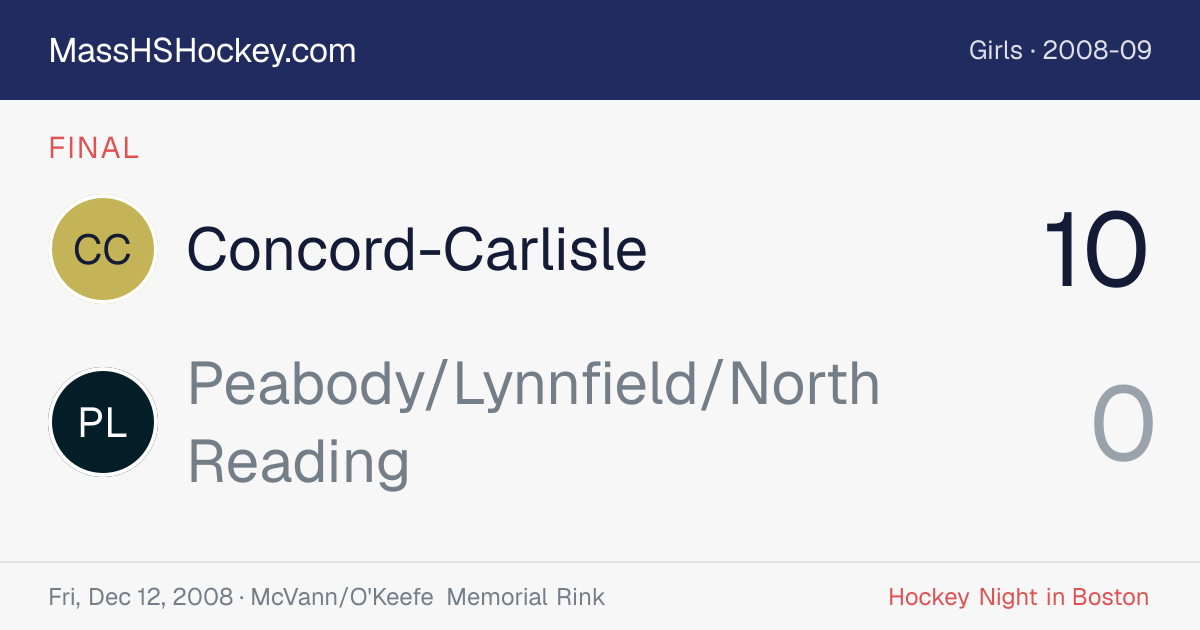 Concord-Carlisle at Peabody/Lynnfield/North Reading score card