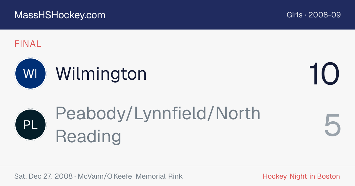 Wilmington at Peabody/Lynnfield/North Reading score card