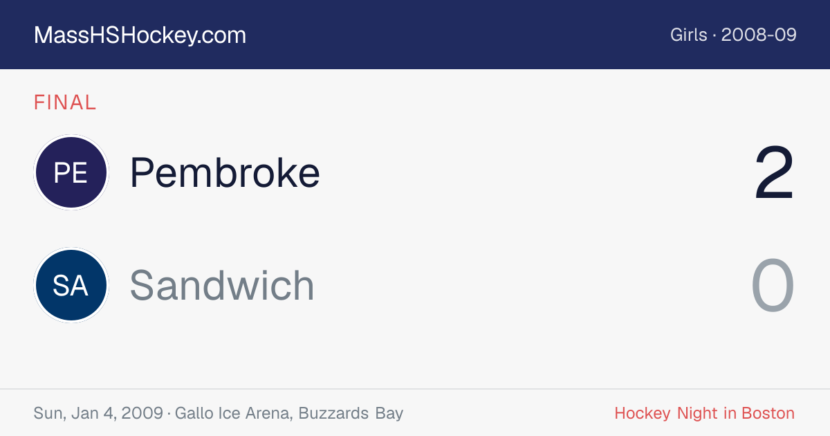 Pembroke at Sandwich score card