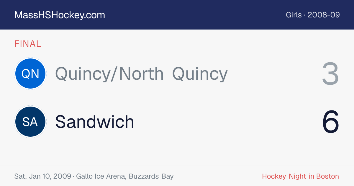 Quincy/North Quincy at Sandwich score card