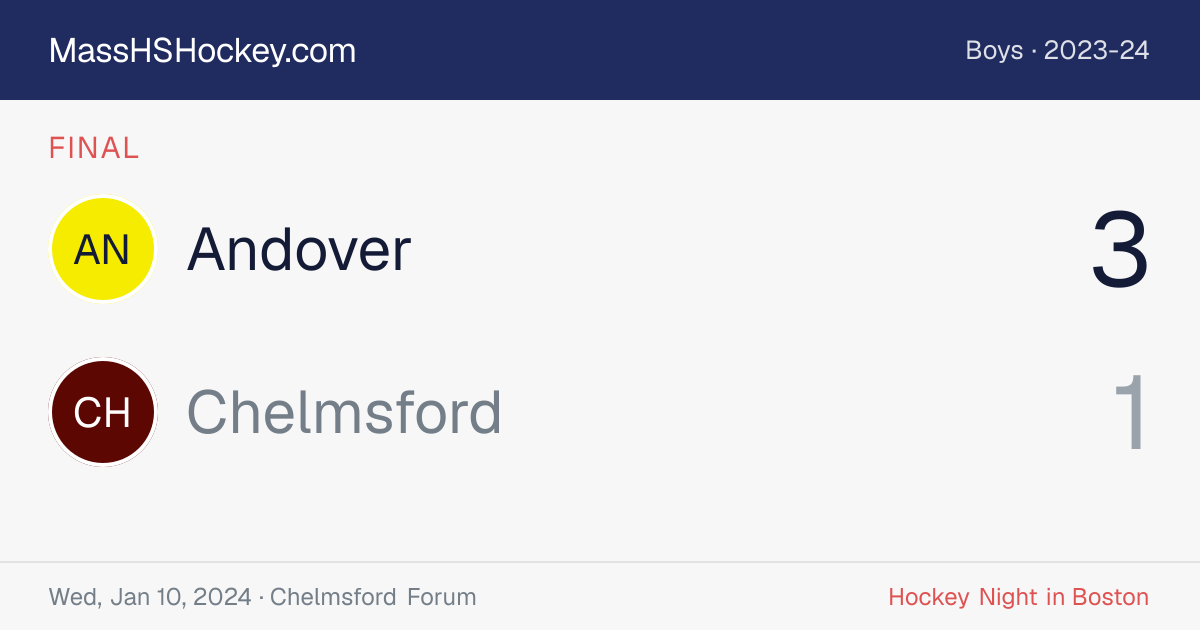 Andover at Chelmsford score card