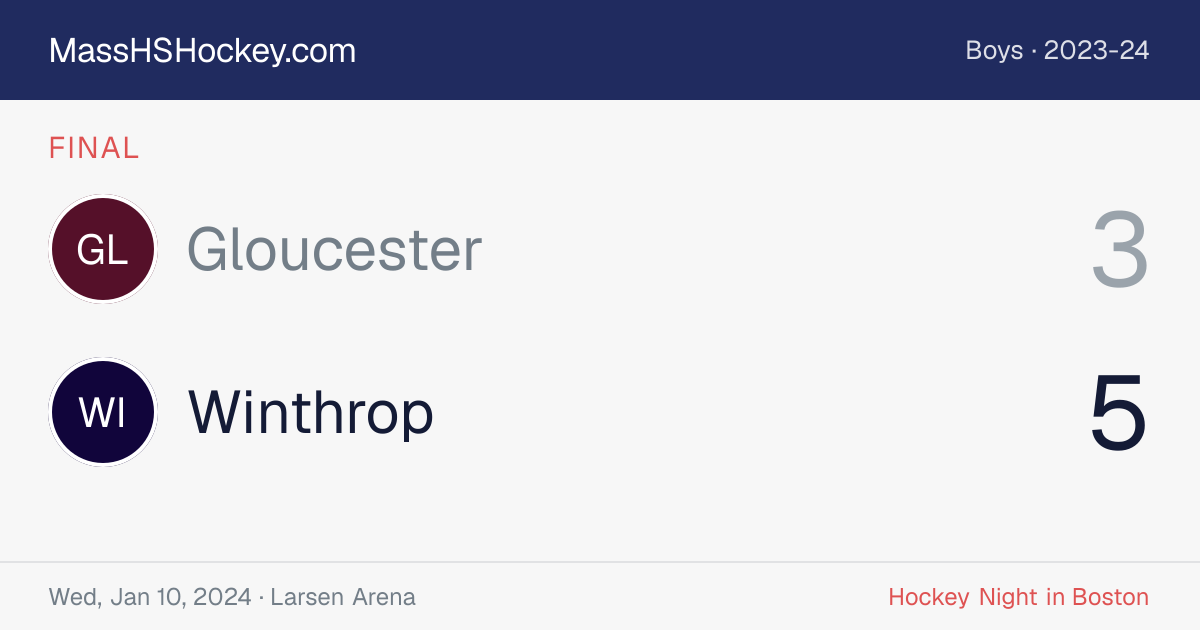 Gloucester at Winthrop score card
