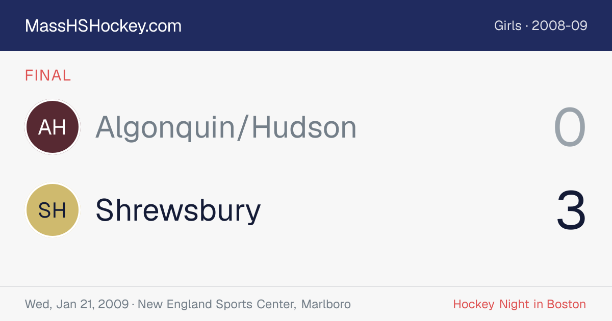 Algonquin/Hudson at Shrewsbury score card