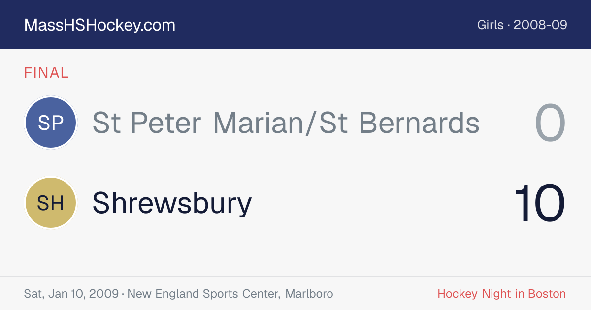 St Peter Marian/St Bernards at Shrewsbury score card