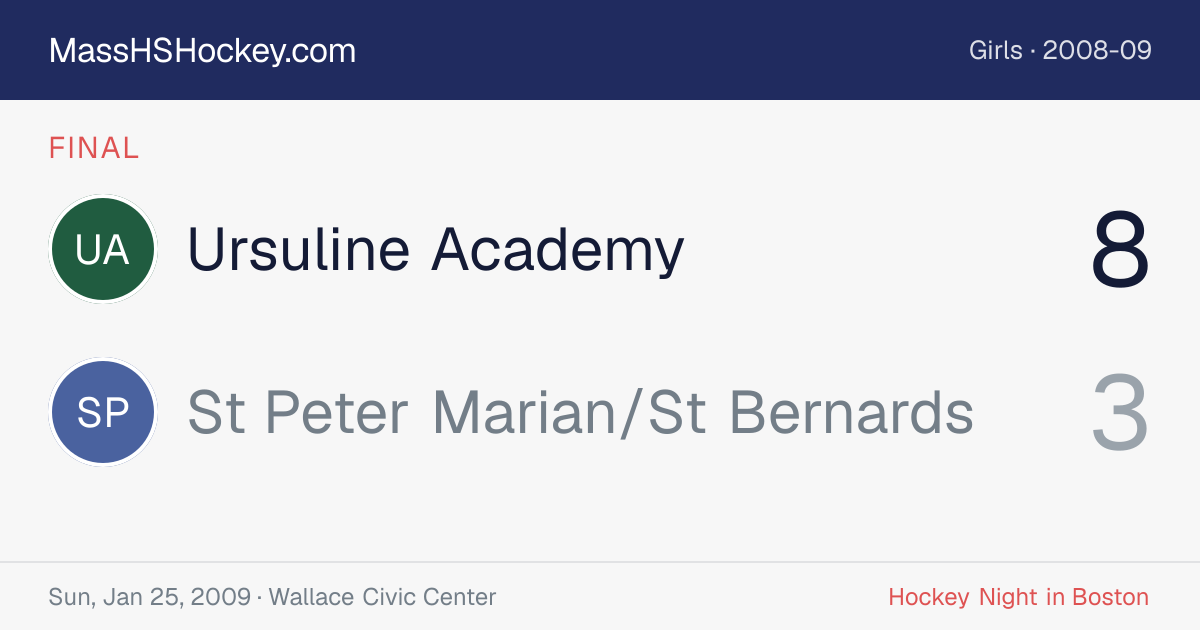 Ursuline Academy at St Peter Marian/St Bernards score card