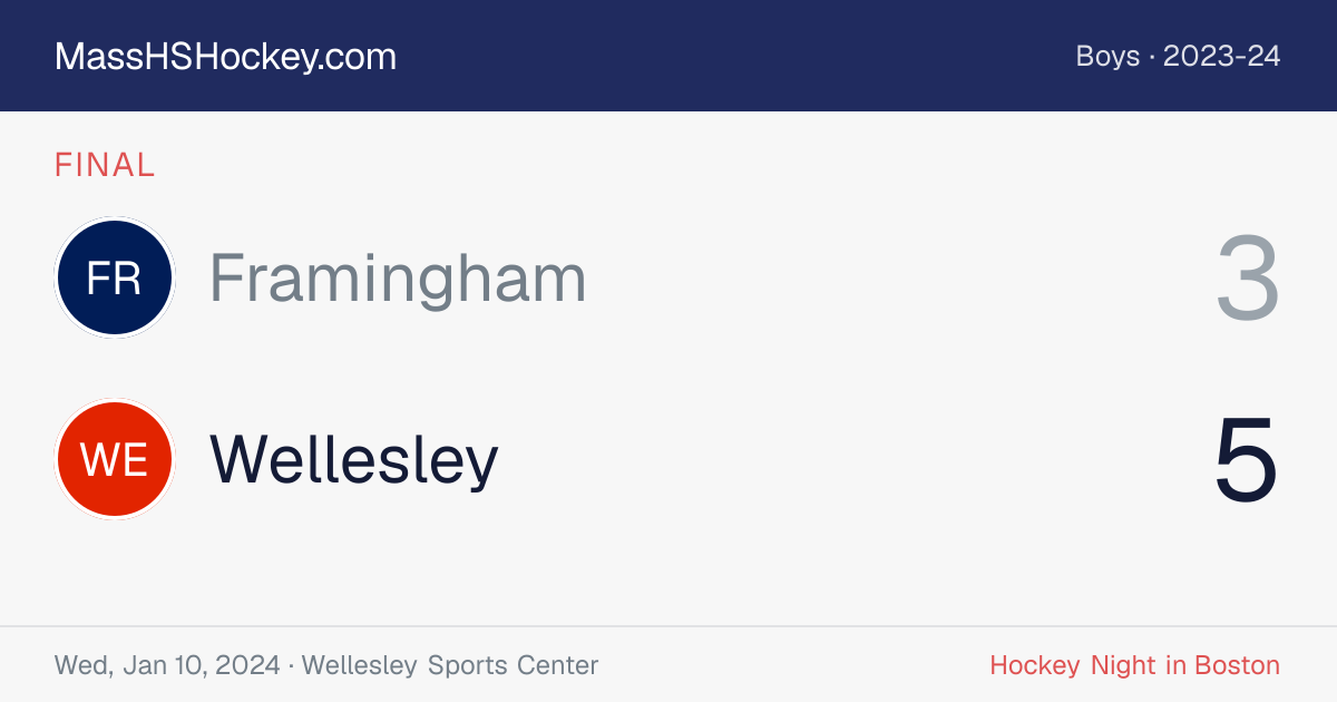 Framingham at Wellesley score card