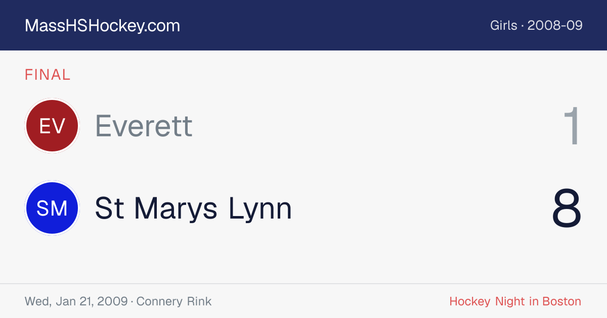 Everett at St Marys Lynn score card