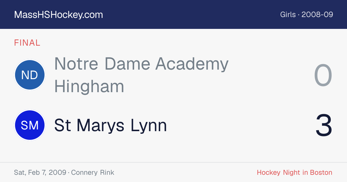 Notre Dame Academy Hingham at St Marys Lynn score card