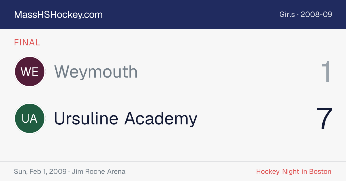 Weymouth at Ursuline Academy score card