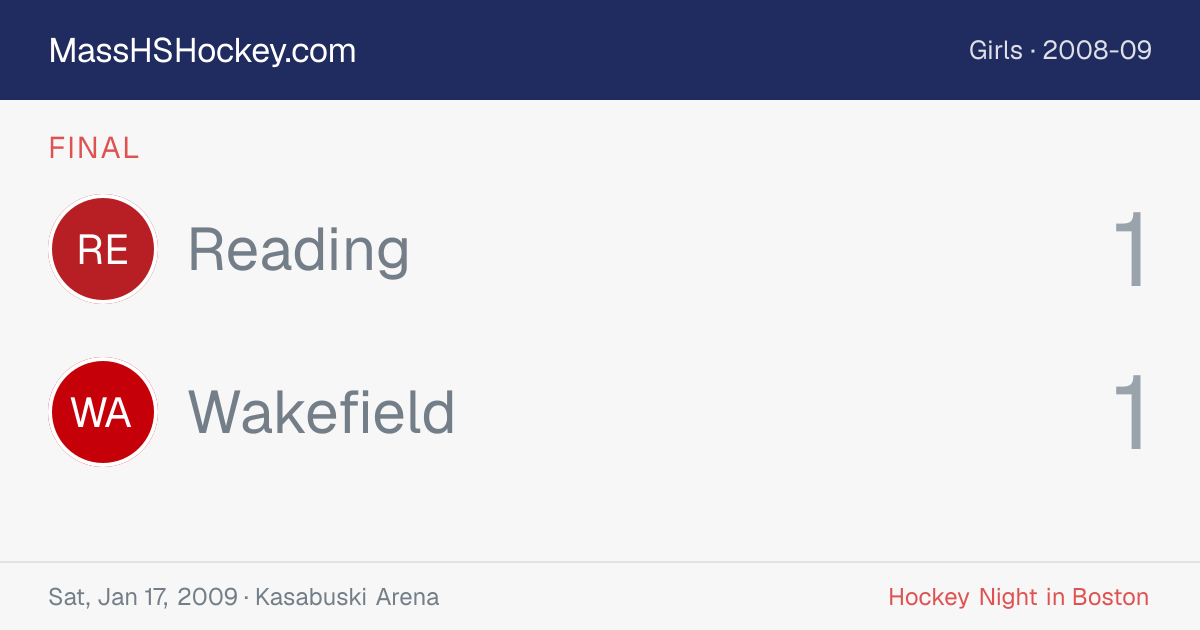 Reading at Wakefield score card