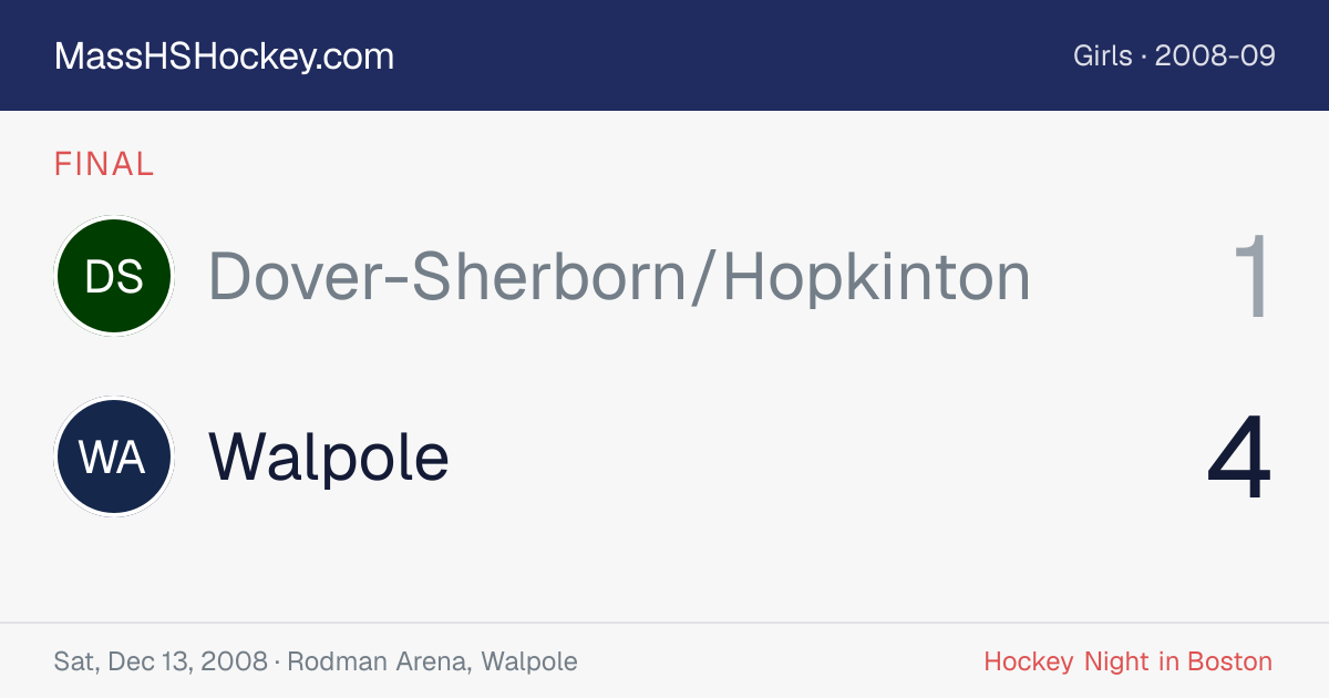 Dover-Sherborn/Hopkinton at Walpole score card