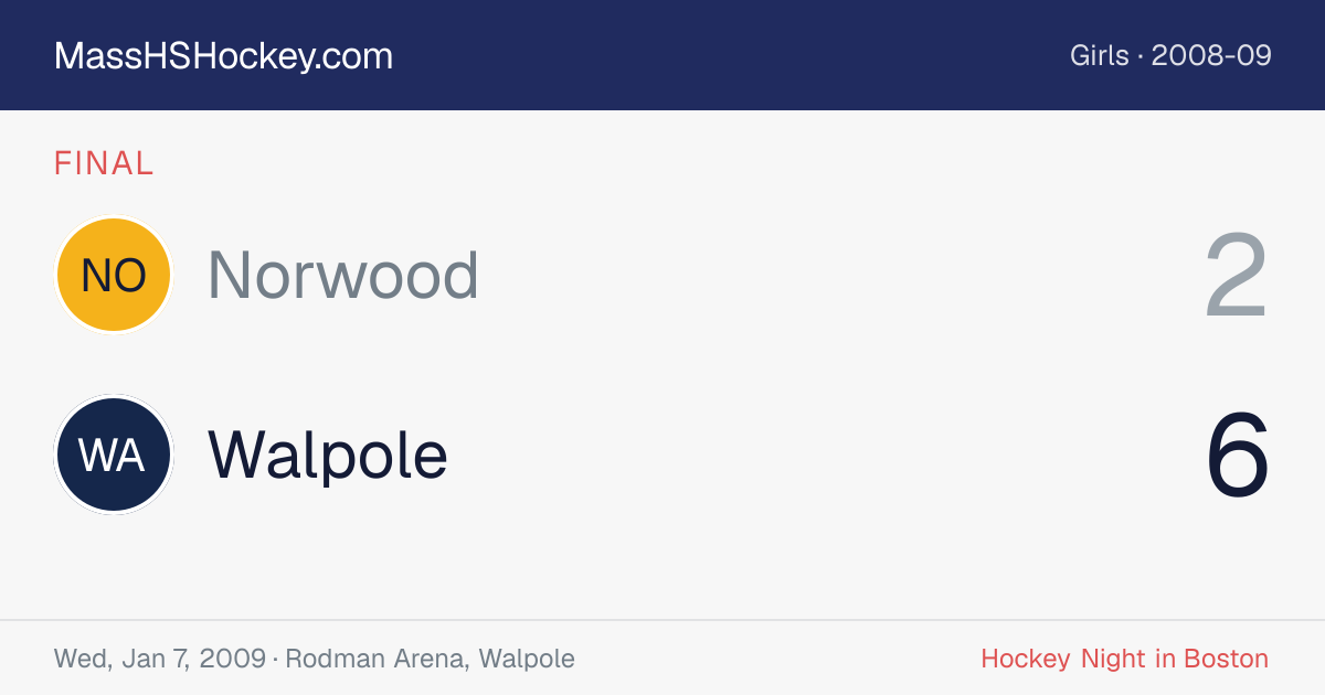 Norwood at Walpole score card