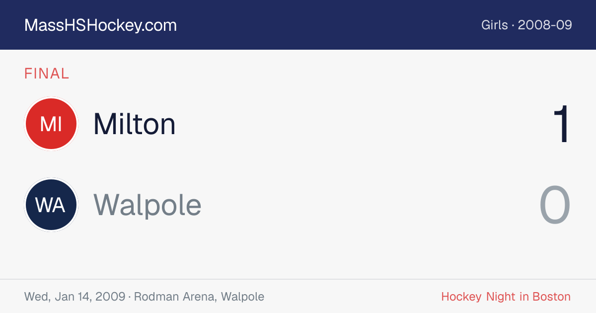 Milton at Walpole score card