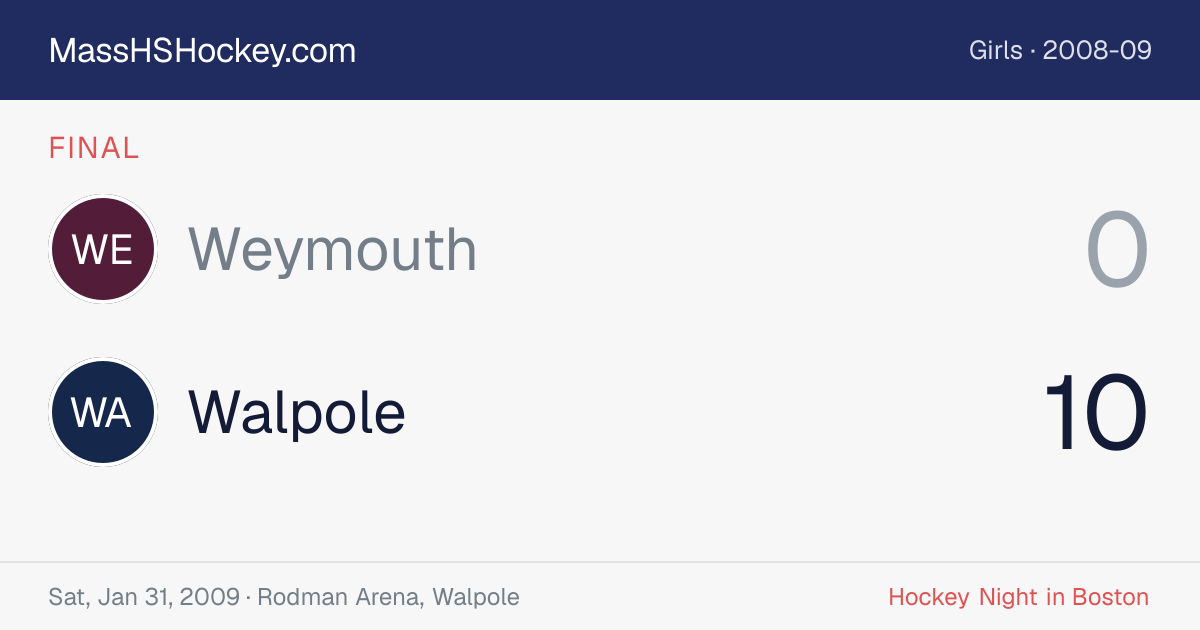 Weymouth at Walpole score card